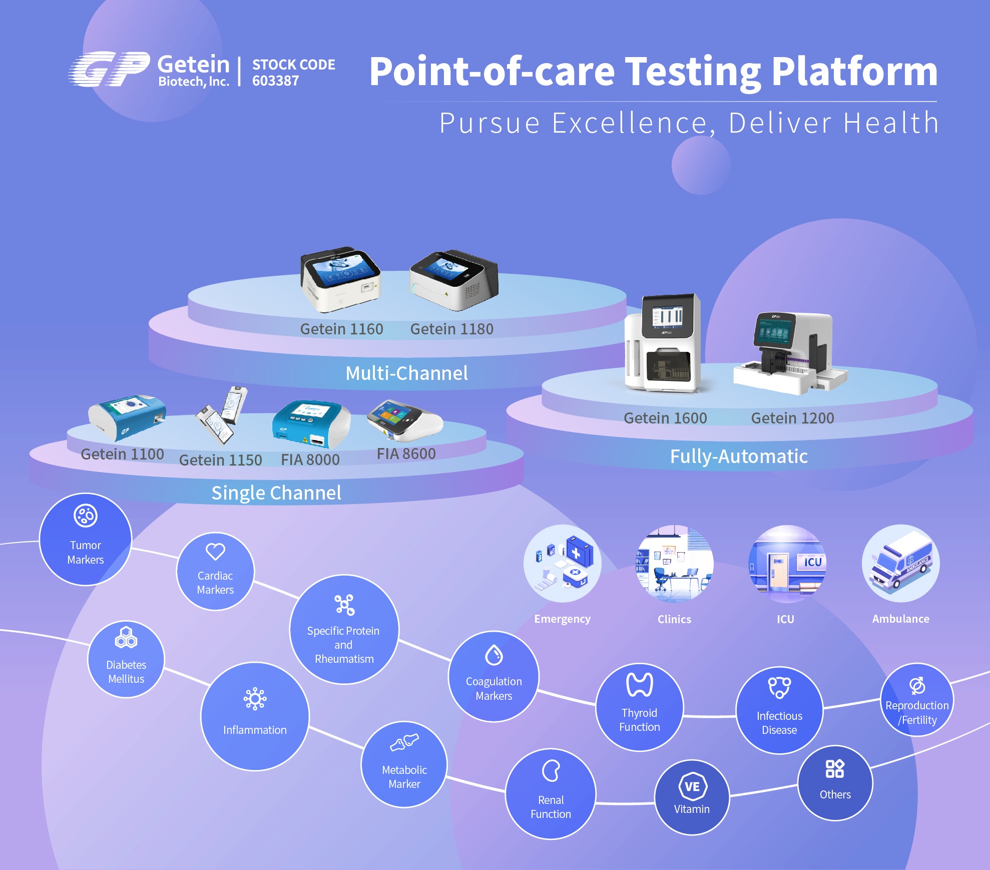 <b> point of care Testing</b>Platform